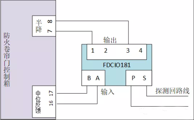 防火卷簾門(mén)以及聯(lián)動(dòng)控制