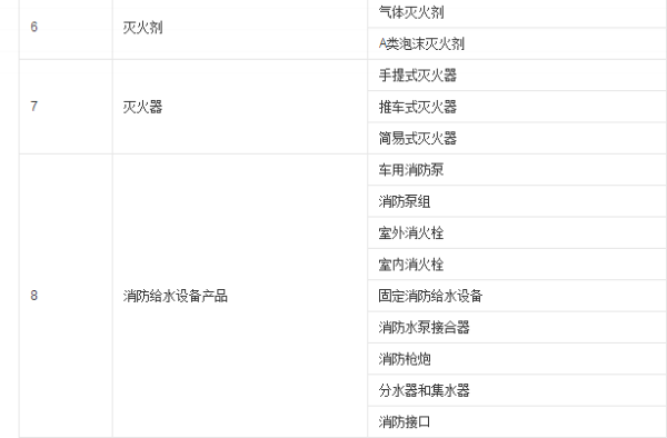 消防強制3c認(rèn)證