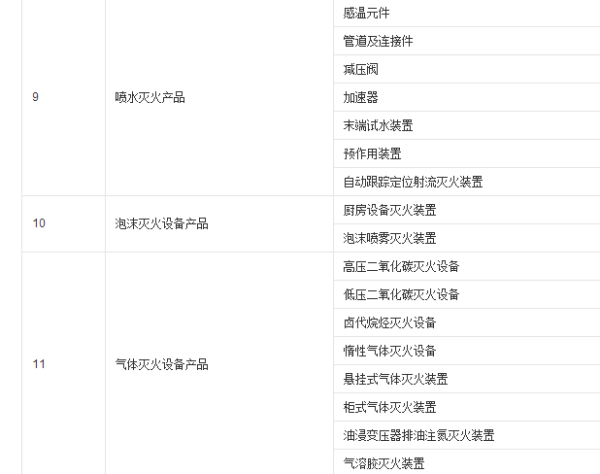 消防強制3c認(rèn)證