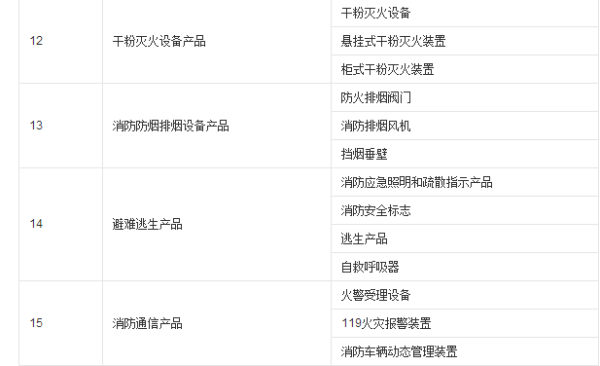 消防強制3c認(rèn)證