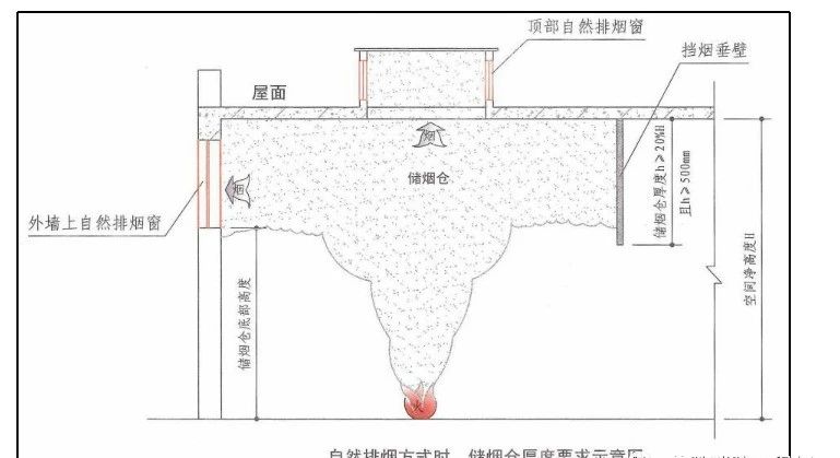 啥是擋煙垂壁？