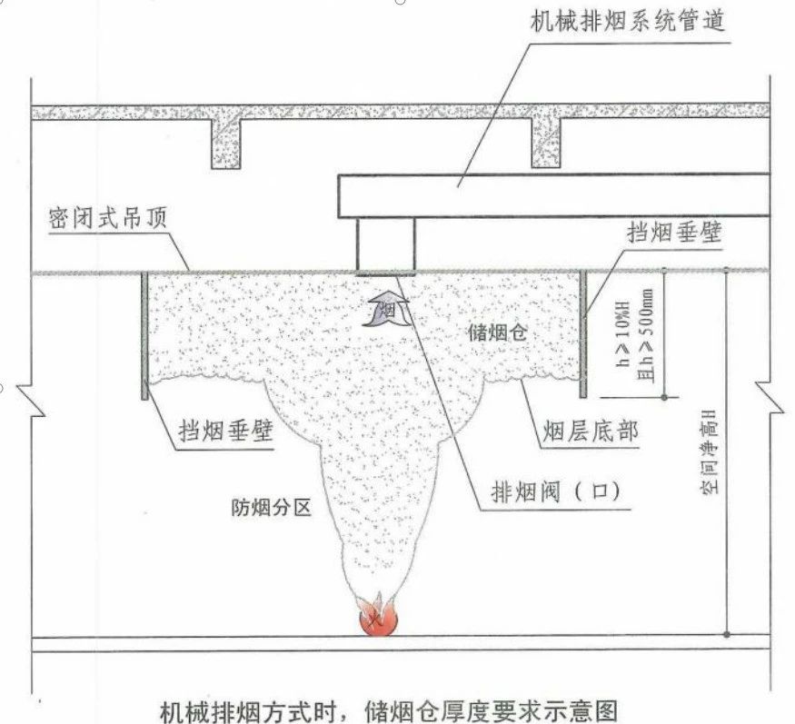 啥是擋煙垂壁？