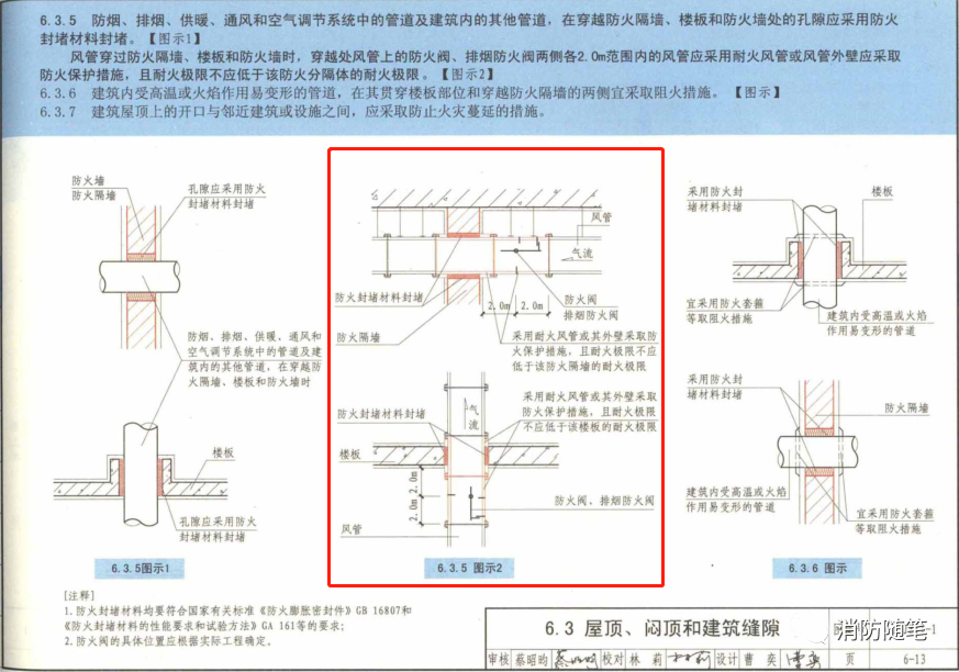 防火閥兩側(cè)2米范圍內(nèi)的風(fēng)管防火保護(hù)措施怎么做？