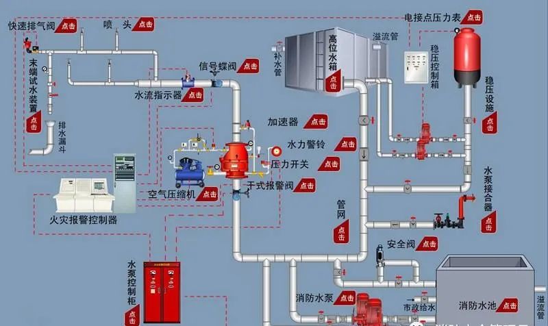 消防驗(yàn)收三大核心及25個(gè)新重點(diǎn)!