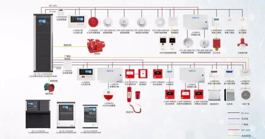 消防設(shè)施如何檢測？圖文詳解