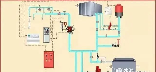 消防設(shè)施如何檢測？圖文詳解