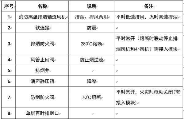 圖文介紹通風(fēng)排煙閥門，終于清楚了！