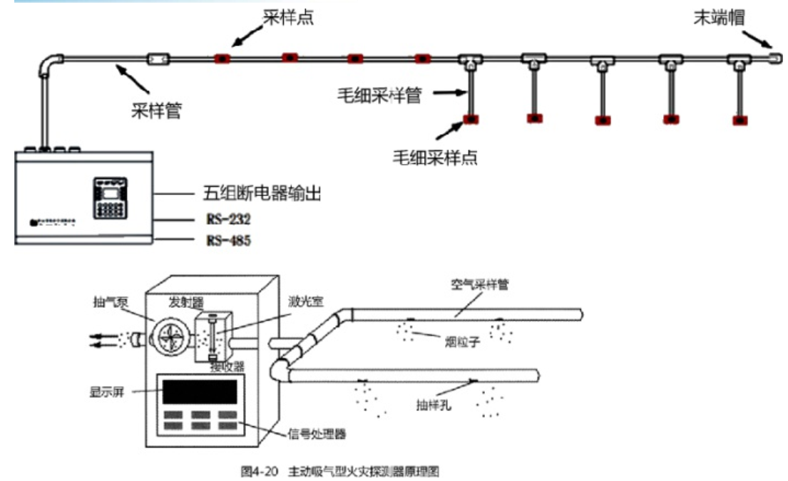 火災(zāi)自動報警系統(tǒng)知識分享