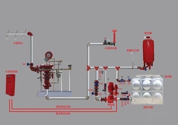 消防驗收存在的問題、消防系統(tǒng)驗收常見問題分享