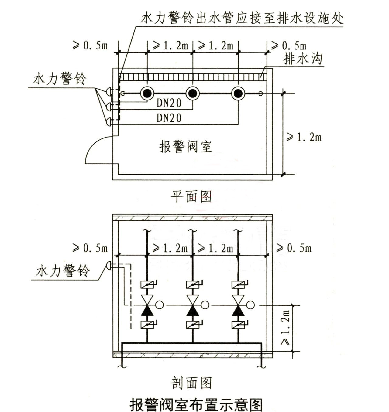 水流報警裝置、末端試水裝置、報警閥知識點