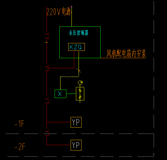 加壓送風余壓監(jiān)控系統(tǒng)設計實例