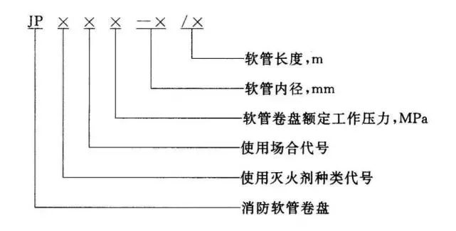 知識分享：消防軟管卷盤和輕便消防水龍！
