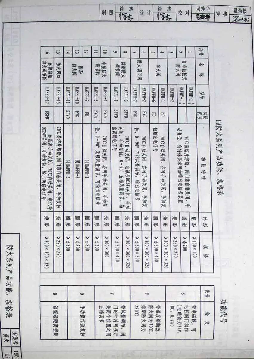 防煙、防火閥種類及功能