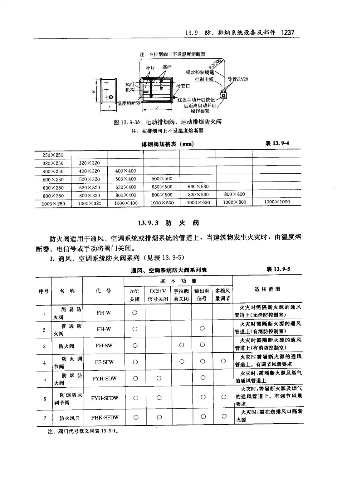 防煙、防火閥種類及功能