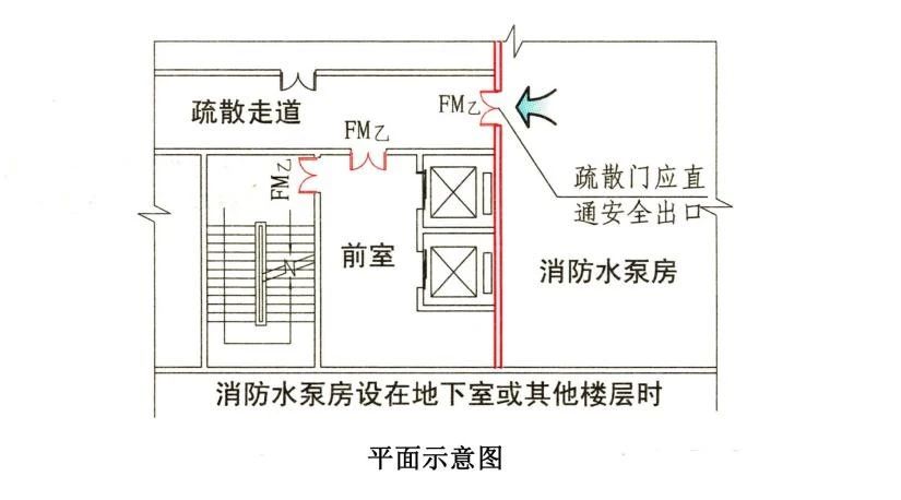 知識(shí)分享：消防水泵房考點(diǎn)