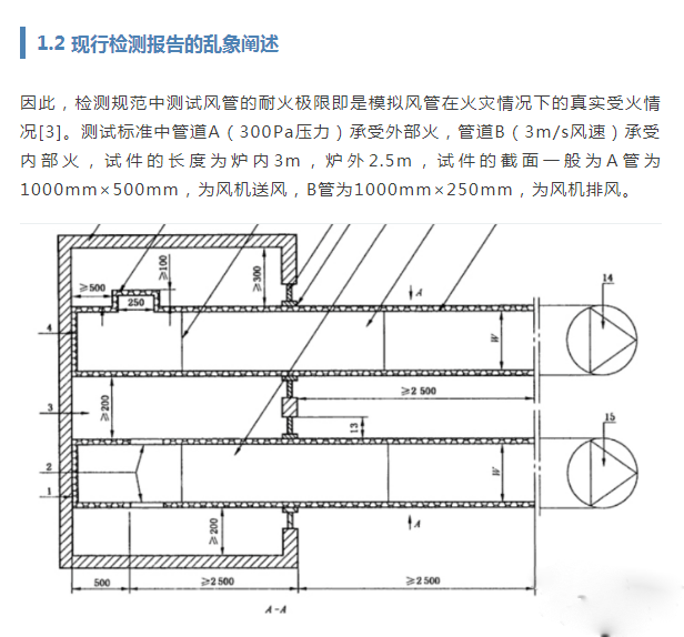 防排煙風(fēng)管的耐火檢測(cè)與類(lèi)型分析