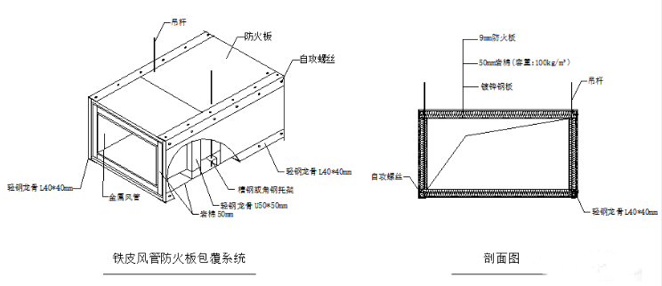 防排煙風(fēng)管的耐火檢測(cè)與類(lèi)型分析