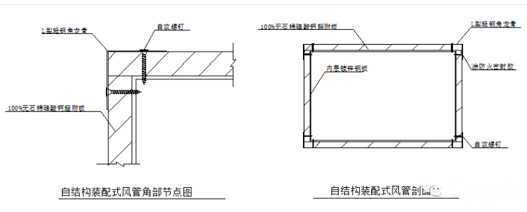防排煙風(fēng)管的耐火檢測(cè)與類(lèi)型分析