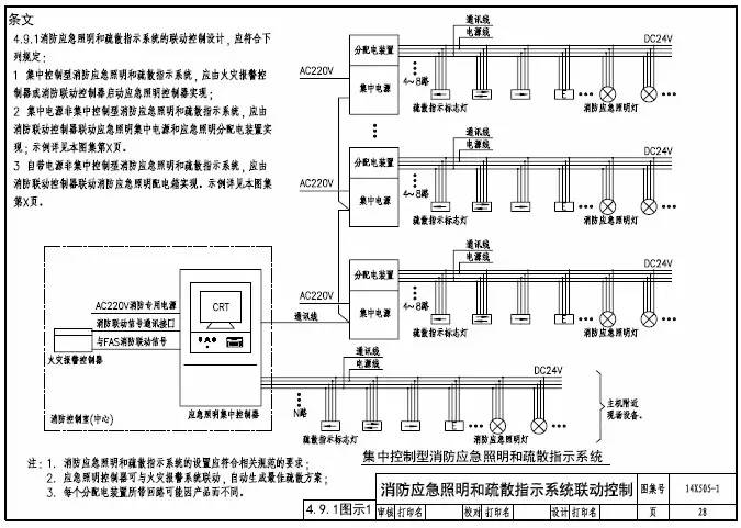 知識分享:智能應急照明疏散指示系統(tǒng)設計及圖示說明