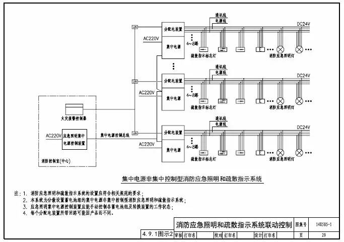 知識分享:智能應急照明疏散指示系統(tǒng)設計及圖示說明