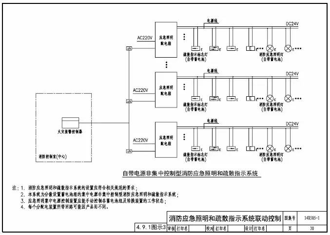 知識分享:智能應急照明疏散指示系統(tǒng)設計及圖示說明