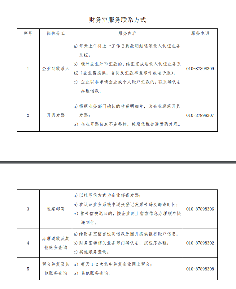 財務(wù)部聯(lián)系方式