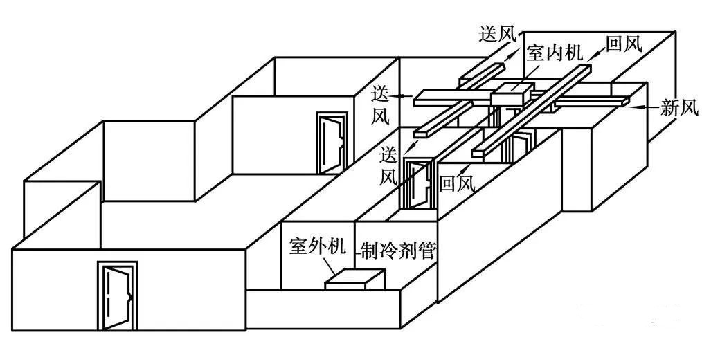 風管系統(tǒng)設計步驟(附例)