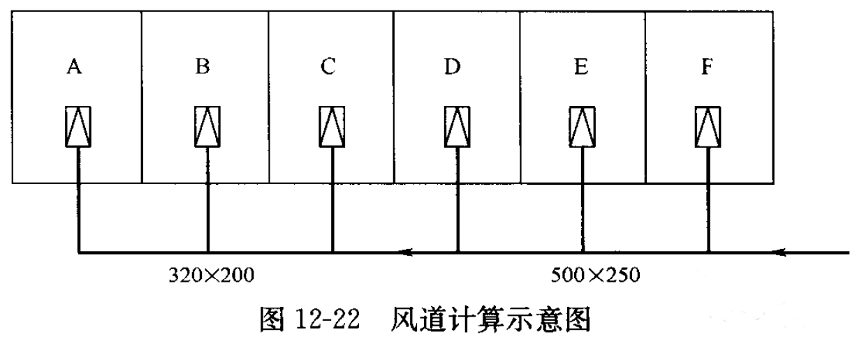 風管系統(tǒng)設計步驟(附例)