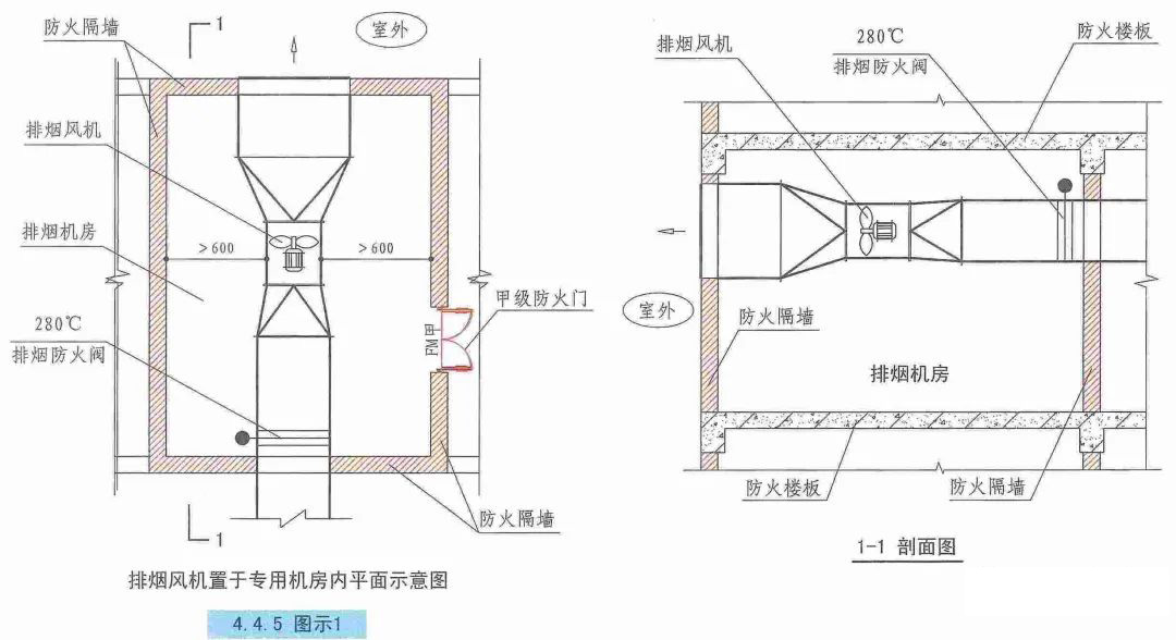 機械排煙系統(tǒng)設計的審查要點有哪些？