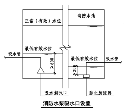 消防水泵進水管安裝要點圖示及常見疑問解析