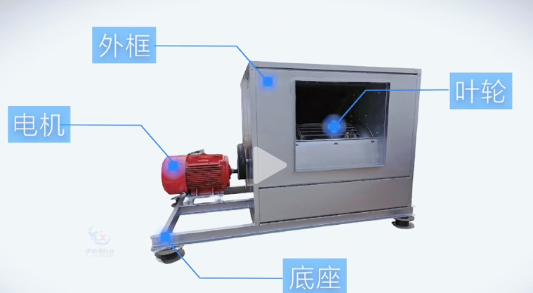 消防排煙風(fēng)機(jī)有哪些類型？