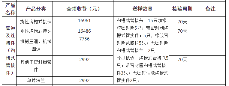 管道及連接件（溝槽式管接件）自愿性認證檢驗收費表（山東）