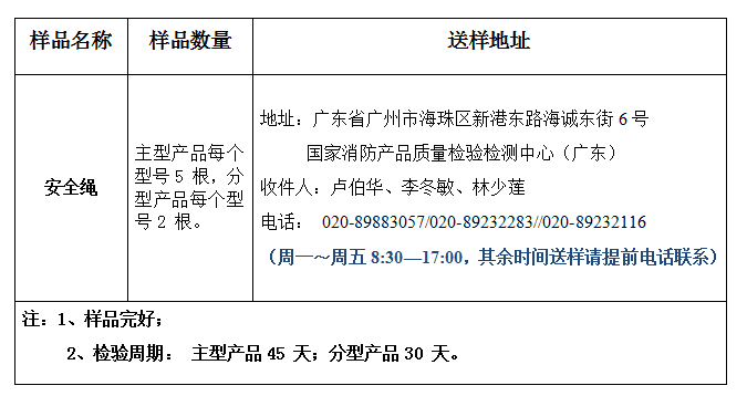 安全繩產(chǎn)品認(rèn)證型式試驗(yàn)業(yè)務(wù)辦理指南(廣東所)