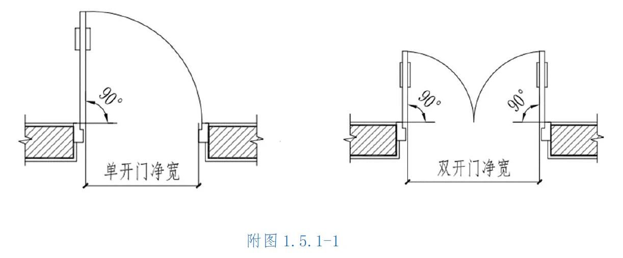 這一省建設(shè)工程消防設(shè)計審查驗收工作疑難問題解答( 驗收稿)