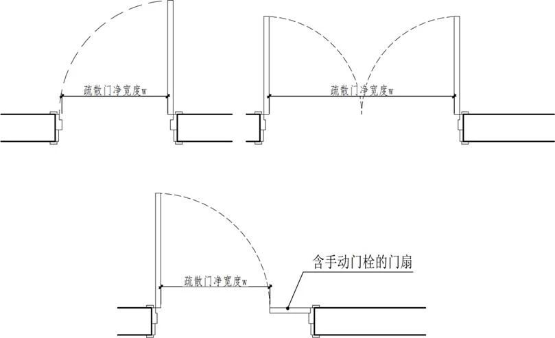 這一省建設(shè)工程消防設(shè)計審查驗收工作疑難問題解答( 驗收稿)