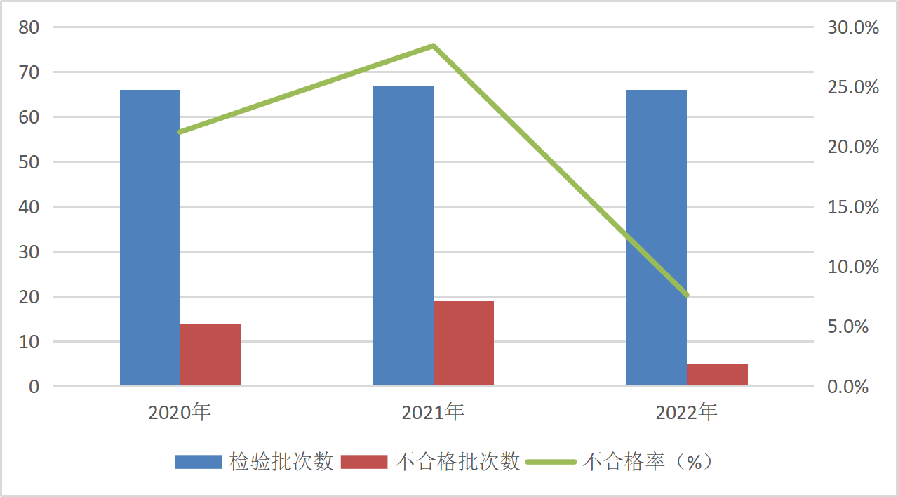 2022年防爆電氣產(chǎn)品質(zhì)量國家監(jiān)督抽查情況通報(bào)