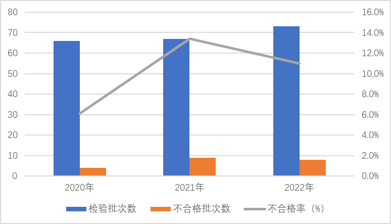 2022年防爆電氣產(chǎn)品質(zhì)量國家監(jiān)督抽查情況通報(bào)