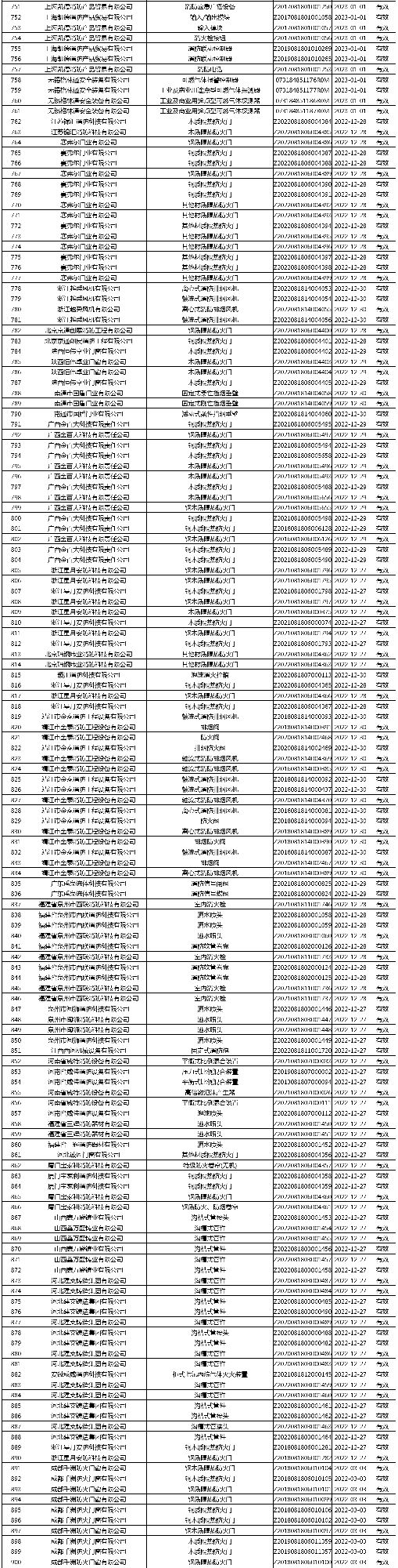 有效證書2060張:應急管理部消防產(chǎn)品合格評定中心一周認證結(jié)果公示