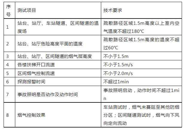 重磅來(lái)襲！廣東省住建廳公告：《建筑工程消防施工質(zhì)量驗(yàn)收規(guī)范》8月1日實(shí)施！
