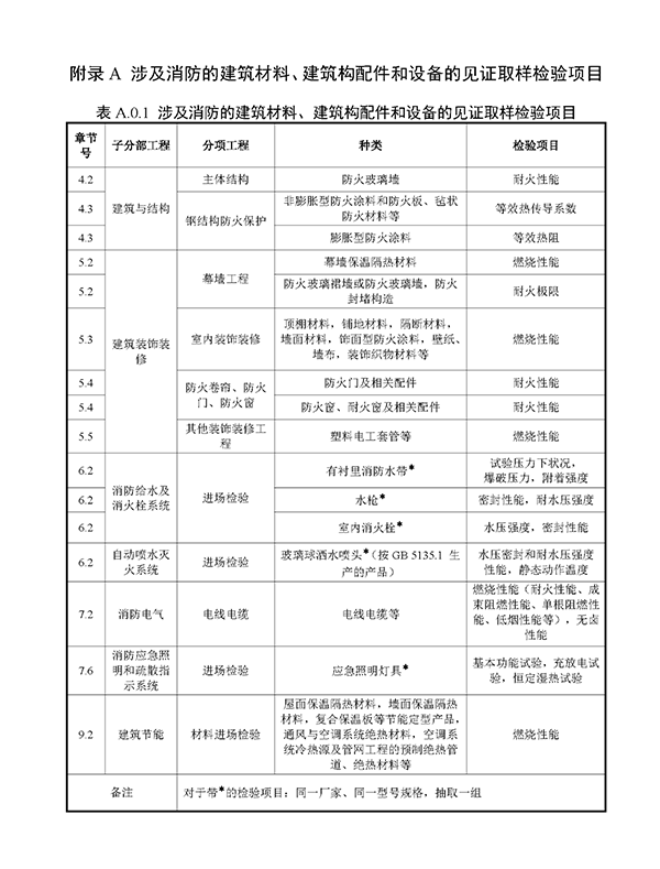 重磅來(lái)襲！廣東省住建廳公告：《建筑工程消防施工質(zhì)量驗(yàn)收規(guī)范》8月1日實(shí)施！