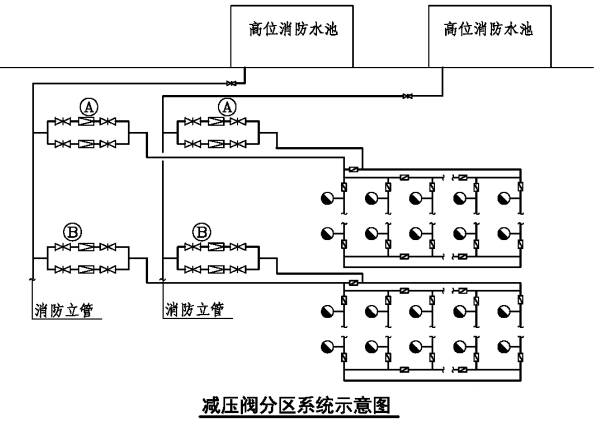 消防給水系統(tǒng)分區(qū)供水場所、形式原理圖示意