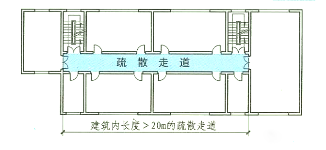 長(zhǎng)度大于20m的疏散走道中間用防火門(mén)分隔可不設(shè)排煙？