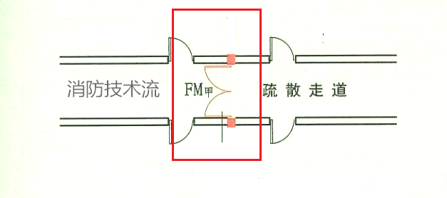 長(zhǎng)度大于20m的疏散走道中間用防火門(mén)分隔可不設(shè)排煙？