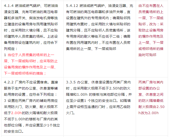 重大變動！GB 55037-2022強制性新規(guī)范，6月1日起實施！