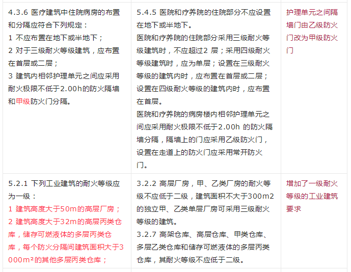 重大變動！GB 55037-2022強制性新規(guī)范，6月1日起實施！