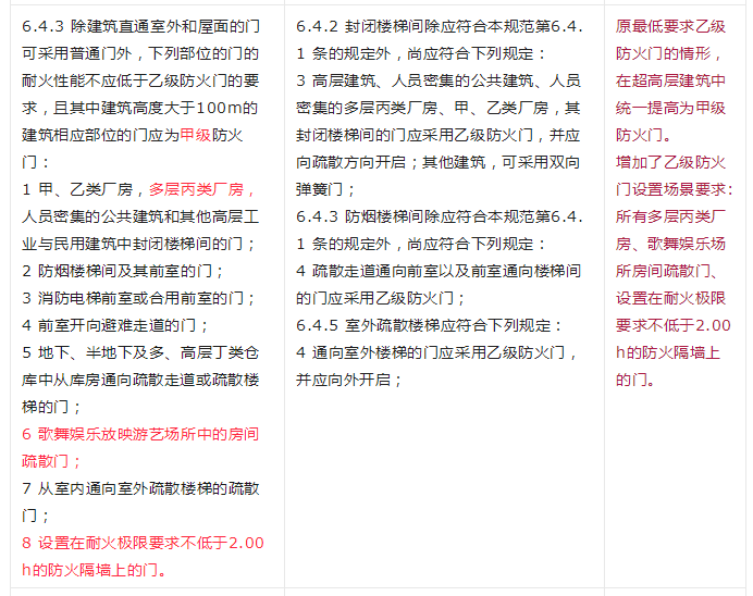 重大變動！GB 55037-2022強制性新規(guī)范，6月1日起實施！