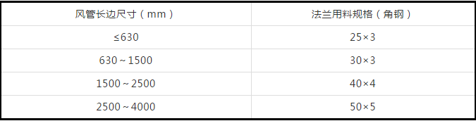 防排煙及通風(fēng)系統(tǒng)工藝，收藏學(xué)習(xí)！