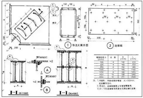 防排煙及通風(fēng)系統(tǒng)工藝，收藏學(xué)習(xí)！