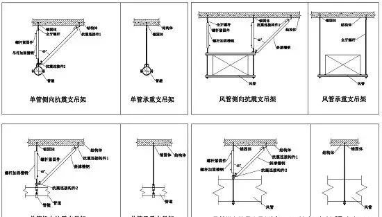 承重支吊架、抗震支吊架同與異！