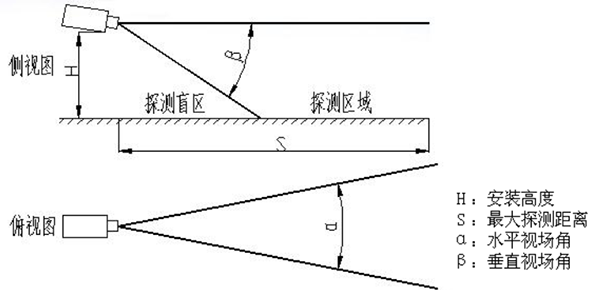 雙波段圖像型火災探測器的工作原理與技術特點